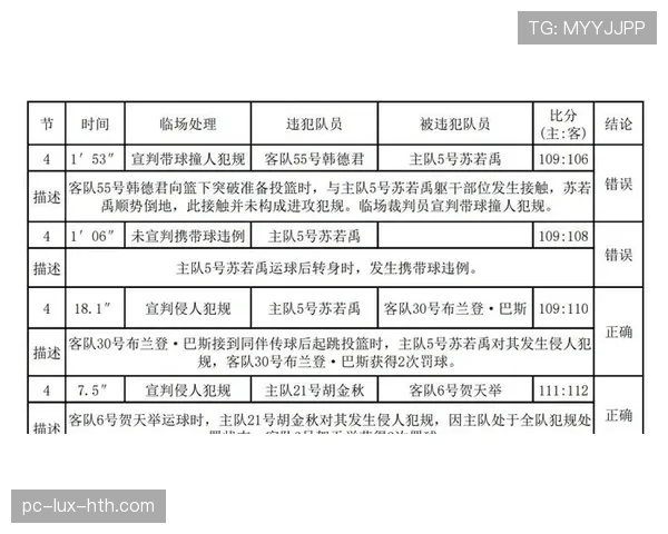 合法冲撞判罚标准与裁判要点详解