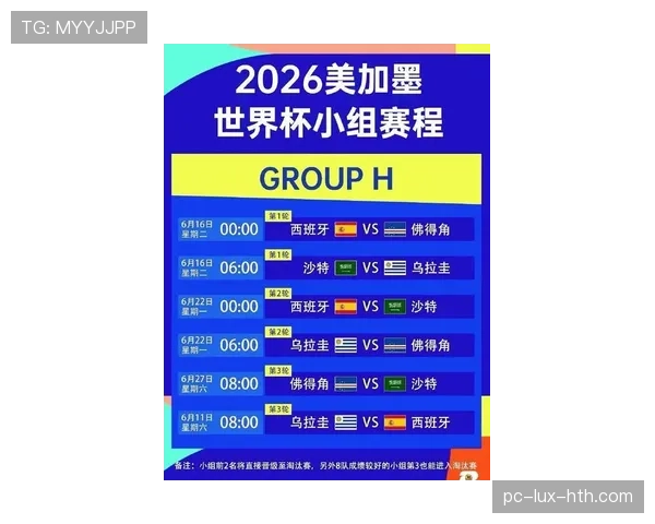 2026世界杯48队12个小组的赛制是如何安排的