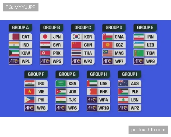 2026世界杯最新小组筛选规则