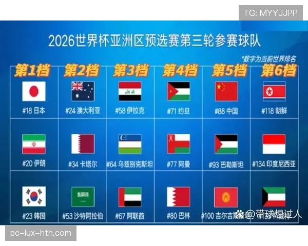 2026世界杯多个小组第三同分如何决定晋级