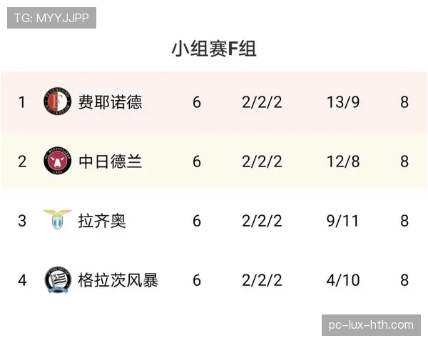 F组晋级16强热门球队分析